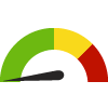 Compared to Distribution: MO Census Places, Augusta has a value of $238,500 which is in the best 50% of census places. Census places in the best 50% have a value higher than $93,050 while census places in the worst 25% have a value lower than $65,000.