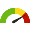 Compared to Distribution: U.S. Census Places, Augusta has a value of 79.3% which is in the worst 25% of census places. Census places in the best 50% have a value higher than 88.7% while census places in the worst 25% have a value lower than 81.3%.