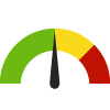 Compared to Distribution: U.S. Census Places, Augusta has a value of 57.3% which is in the best 50% of census places. Census places in the best 50% have a value higher than 56.0% while census places in the worst 25% have a value lower than 46.8%.