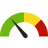 Compared to Distribution: U.S. Census Places, Augusta has a value of 68.9% which is in the best 50% of census places. Census places in the best 50% have a value higher than 61.2% while census places in the worst 25% have a value lower than 49.2%.