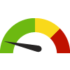 Compared to Distribution: MO Census Places, Augusta has a value of 97.2% which is in the best 50% of census places. Census places in the best 50% have a value higher than 88.1% while census places in the worst 25% have a value lower than 81.8%.